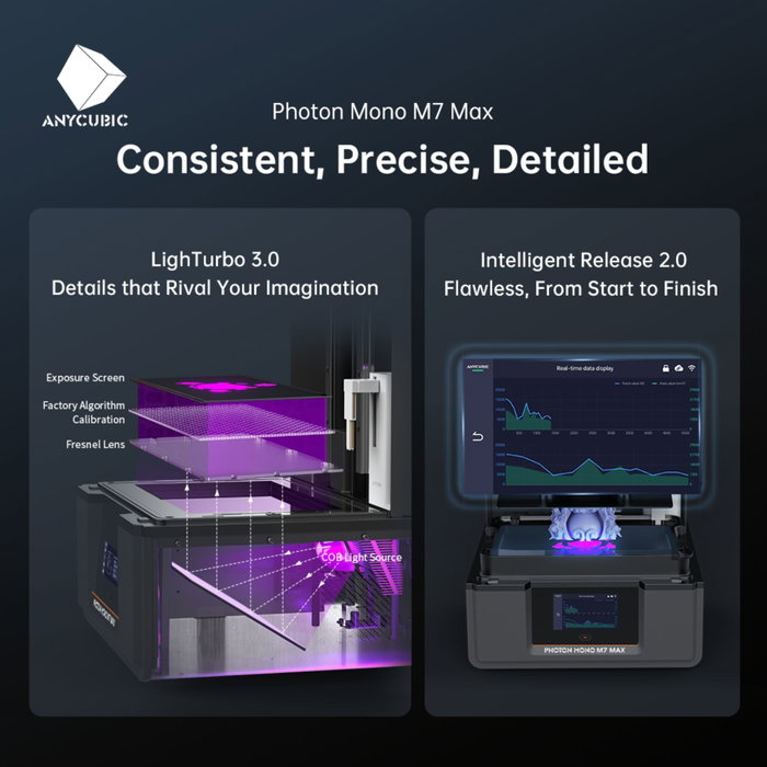 Anycubic Photon Mono M7 Max