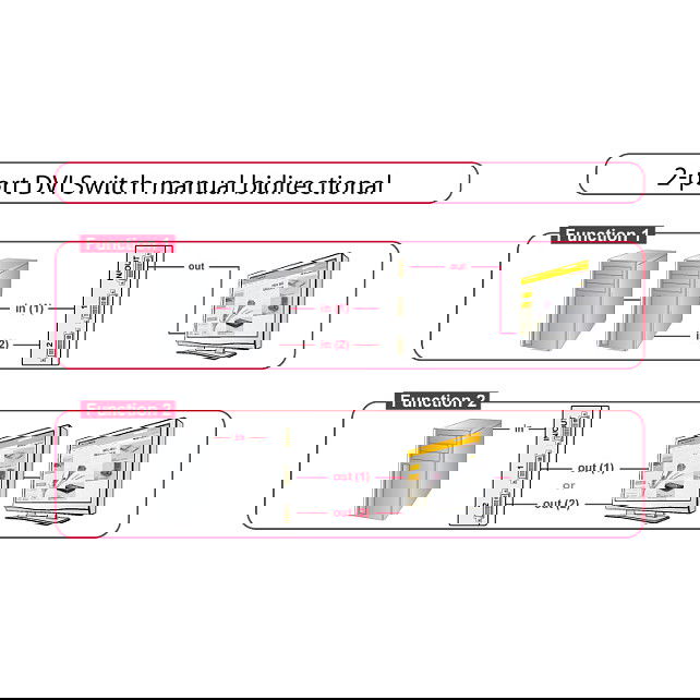 Delock Conmutador DVI 2 Entradas a 1 Salida 87664, 1920 x 1200 Pixeles, Negro y Gris, Plástico Delock Conmutador DVI 2 Entradas a 1 Salida 87664, 1920 x 1200 Pixeles, Negro y Gris, Plástico