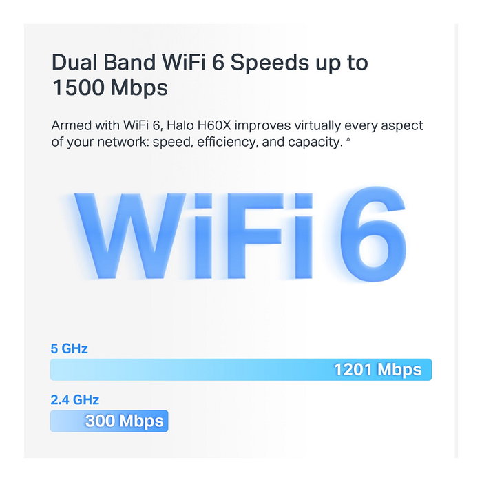 TP-Link Mercusys Halo H60X (3-Pack) Sistema Mesh WiFi 6 Doble Banda, Cubierta 550 m2, 1500 Mbps, Blanco, Router WLAN 802.11ax