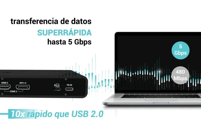 I-tec Universal Dual 4K Display Docking Station con Cargador USB-C 100W I-tec Universal Dual 4K Display Docking Station con Cargador USB-C 100W