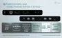 I-tec Universal Dual 4K Display Docking Station con Cargador USB-C 100W