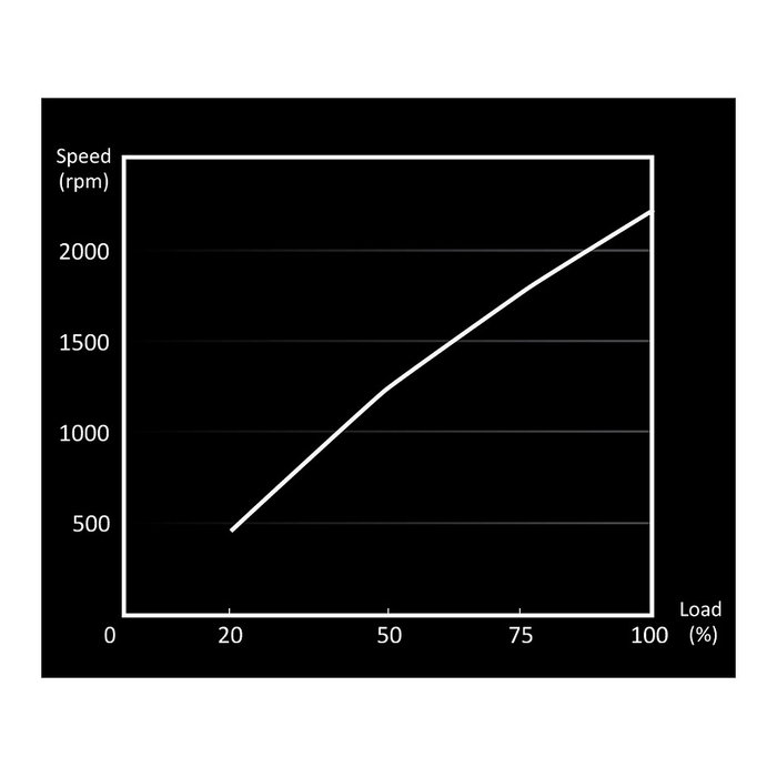 Be Quiet! LIGHT WINGS 140mm PWM high-speed ARGB Triple-Pack Ventilador 14 cm Negro 2200 RPM 4 Pines Be Quiet! LIGHT WINGS 140mm PWM high-speed ARGB Triple-Pack Ventilador 14 cm Negro 2200 RPM 4 Pines
