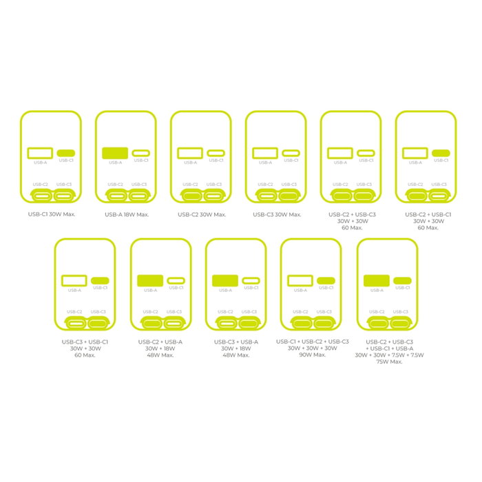 Mobile Origin CA22 Cargador de Coche 90W USB-C + USB-A con 2 cables de 60cm