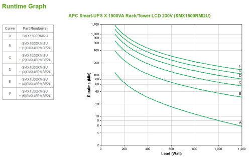 APC Smart-UPS X 1500 Rack/Tower LCD 1,5 kVA 1200 W Negro