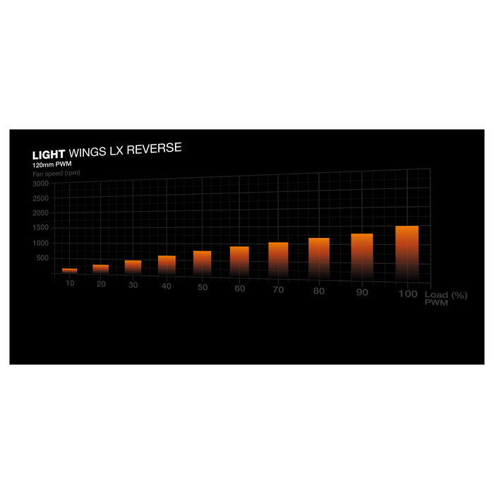 Be Quiet! Light Wings LX 120 mm PWM Reverse White