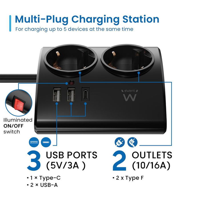 Ewent Regleta con Enchufe Schuko 16A EW3871 - 2 Tomas, 2 USB-A, 1 USB-C 20W (PD/QC3.0) para Carga Rápida - 1.5 m