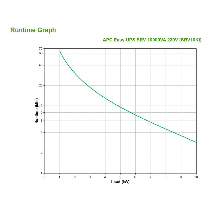 APC Easy UPS SRV 10000VA 230V SRV10KI