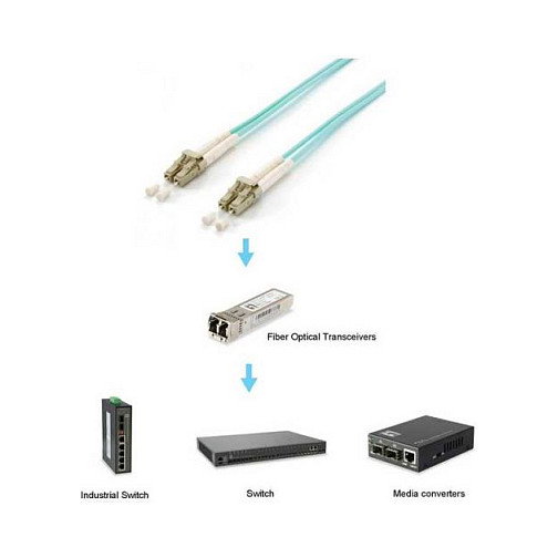 Equip Patchkabel LC-LC Multimode Duplex OM3 35m Türkis