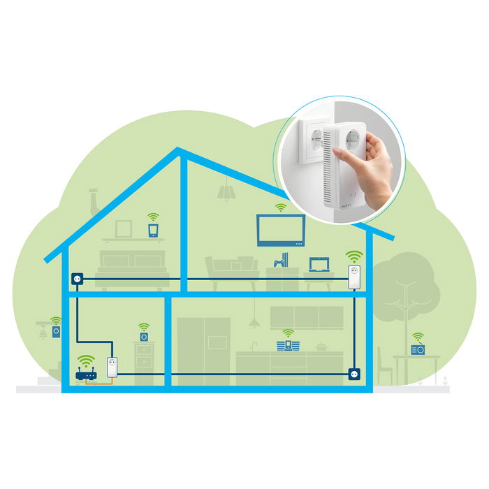 Devolo Magic 2 WiFi next Powerline Adapter, 2400 Mbps Powerline, WiFi 5 hasta 1167 Mbps, 2x Puertos LAN Gigabit, Blanco