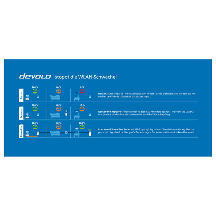 Devolo Magic 2 WiFi next Powerline Adapter, 2400 Mbps Powerline, WiFi 5 hasta 1167 Mbps, 2x Puertos LAN Gigabit, Blanco