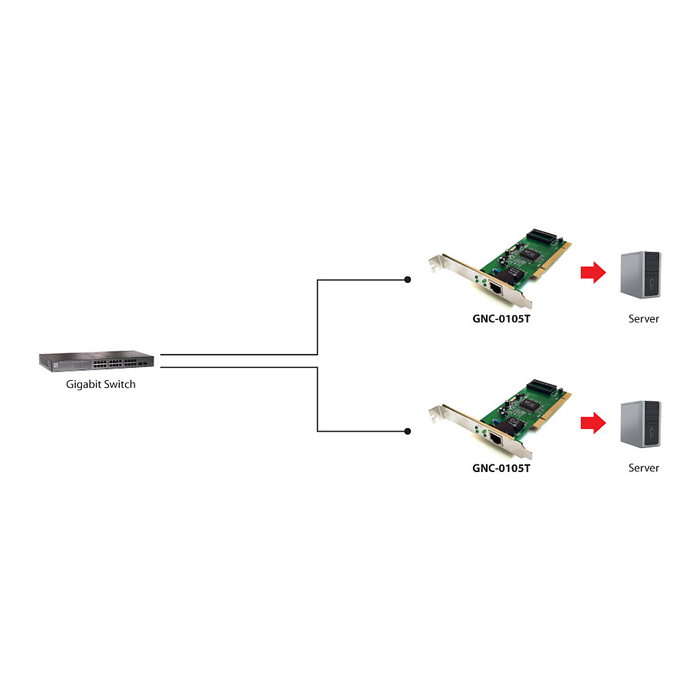 Level One Tarjeta de Red Gigabit Ethernet PCI GNC-0105T Interna Alámbrica