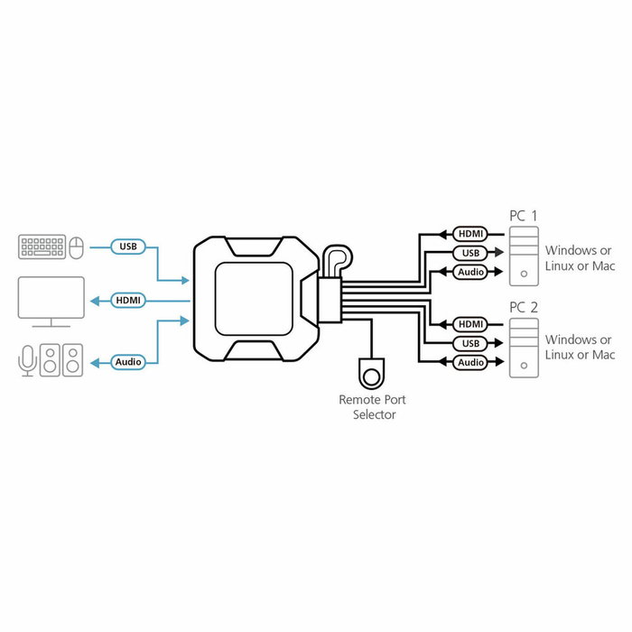 ATEN CS22H Switch KVM de 2 puertos HDMI 4K Ultra HD con selector remoto