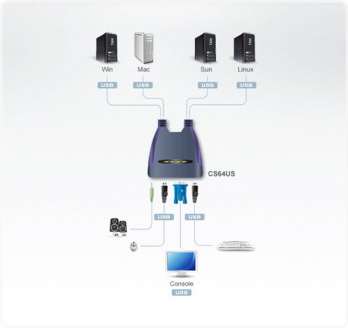 ATEN CS64US KVM Switch de 4 puertos USB y VGA con Audio, Azul