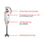 UNOLD ESGE-Zauberstab M 122 S Batidora de Inmersión, 140 W, Tazón 0.6 L, 2 Velocidades, Puño Ergonómico, Blanco