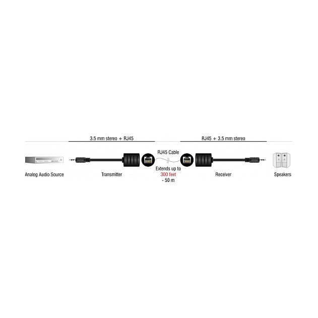 DeLOCK Extensor de audio estéreo RJ45 hembra a 3,5 mm macho, Cat.5 hasta 50 m, 2 piezas