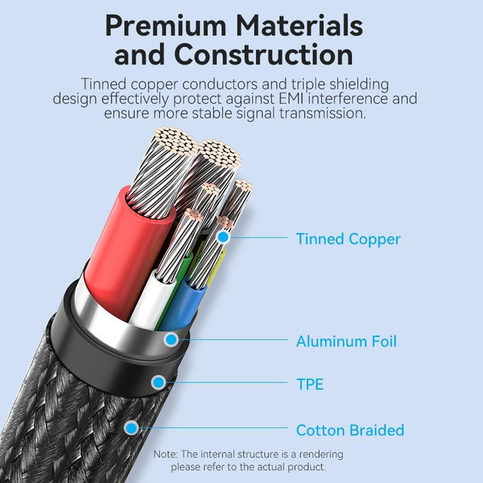 Vention Hub USB Tipo-C 3.2 TGVHB 9 en 1 Gris