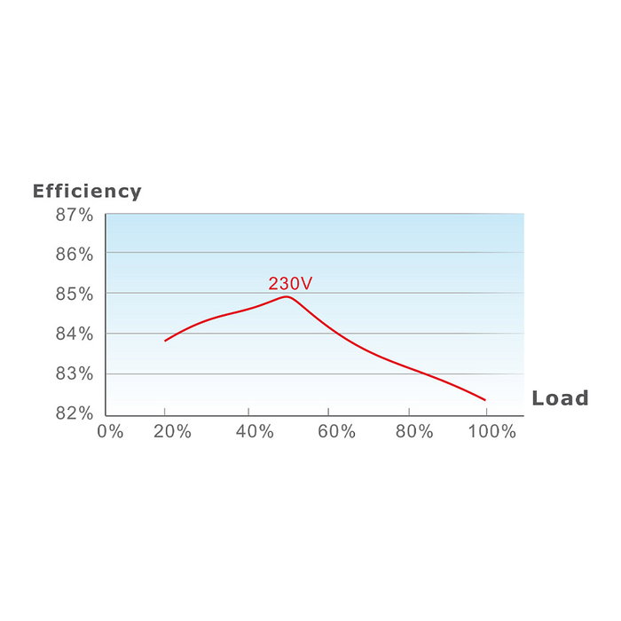 Thermaltake TR2 S 550W - Fuente de Alimentación ATX 80 PLUS certificada, 550 W, Negro, Cableado No Modular, Conectores: 20+4 pin, 4x SATA, 2x PCIe (6+2 pin), Ventilador de 12 cm