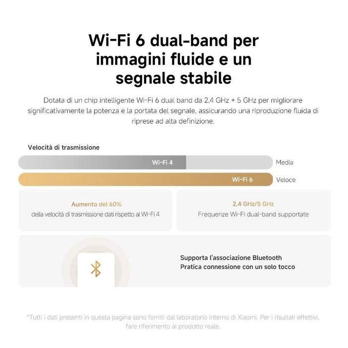 Xiaomi Smart Camera C500 Dual Blanco