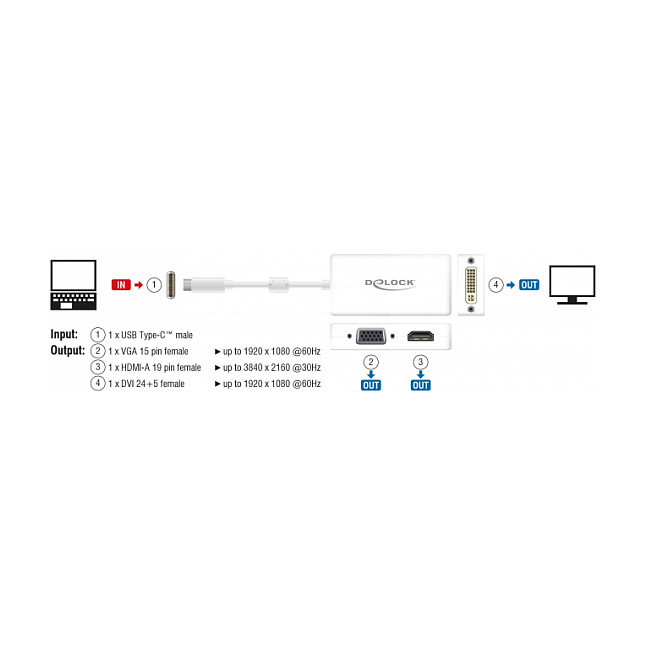 DeLOCK 63924 Adaptador USB Type-C a VGA, HDMI y DVI Blanco DeLOCK 63924 Adaptador USB Type-C a VGA, HDMI y DVI Blanco