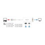 DeLOCK 63924 Adaptador USB Type-C a VGA, HDMI y DVI Blanco