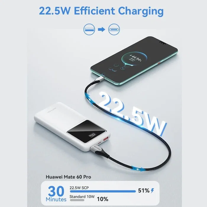 Vention Powerbank FHKW0 10000mAh 22.5W Carga Rápida PD USB-C Micro-USB 2xUSB-A Blanco con Pantalla LED