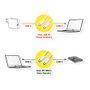 ROLINE Cable USB4 Gen3x2 USB C a USB C, 40 Gbit/s, 240W, 8K UHD-2, Blanco, 1 m