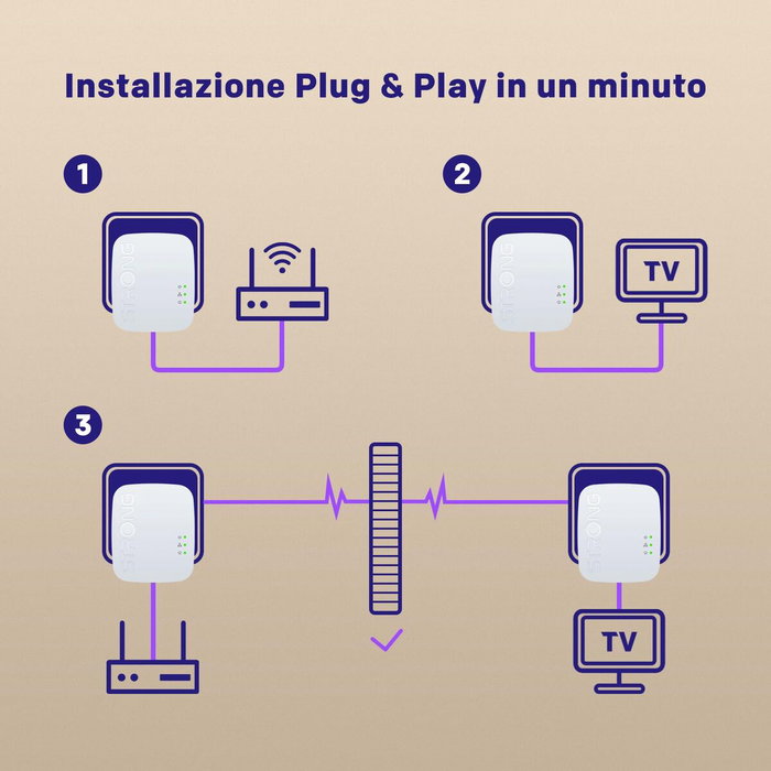 Strong Powerline 600 Duo Mini PL600MDUO