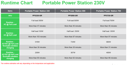 APC PPS330-GR Estación de Energía Portátil 332Wh Ión de Litio, Onda Sinusoidal Pura, 2 Salidas AC Schuko