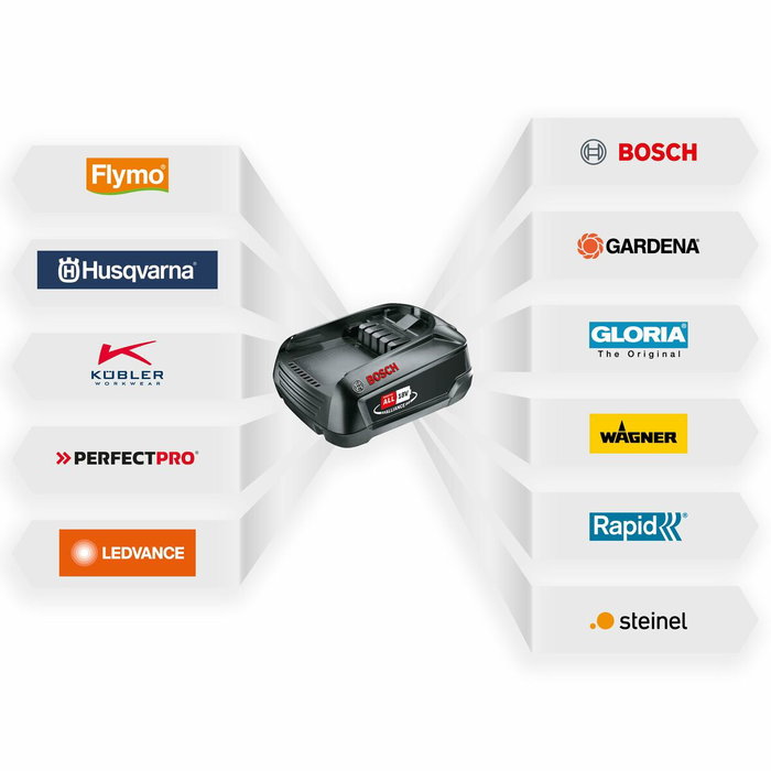 Rapid BGX500 Pistola de pegamento a batería de 18 V Rapid BGX500 Pistola de pegamento a batería de 18 V