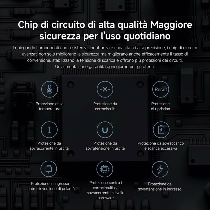 Xiaomi Powerbank 30000mAh 18W Negra PB3018ZM