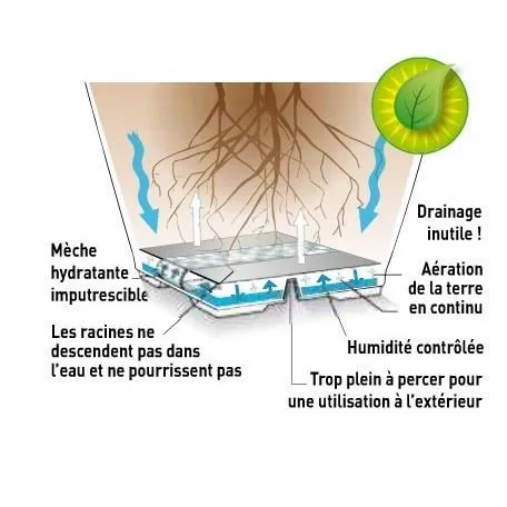 Riviera Maceta RIVIERA Loft con reserva de agua Redondo Ø 50 x H 46 cm Rojo