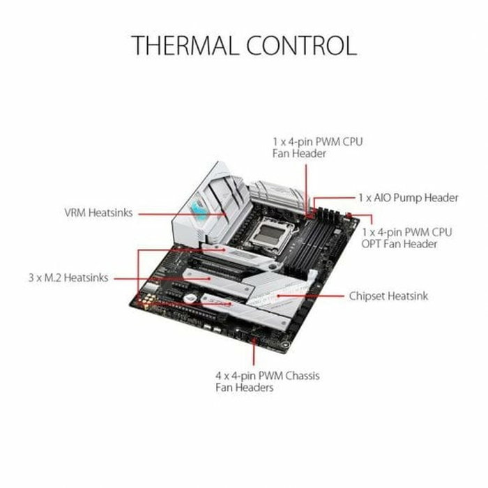 ASUS ROG STRIX B650-A GAMING WIFI AMD B650 ATX DDR5 Black/Silver