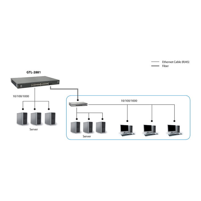 LevelOne Switch GTL-2881, Gestionado L3, 24x Puertos Gigabit Ethernet, 2x Ranuras 10G SFP+, Rack 19", 128 Gbit/s, Apilable