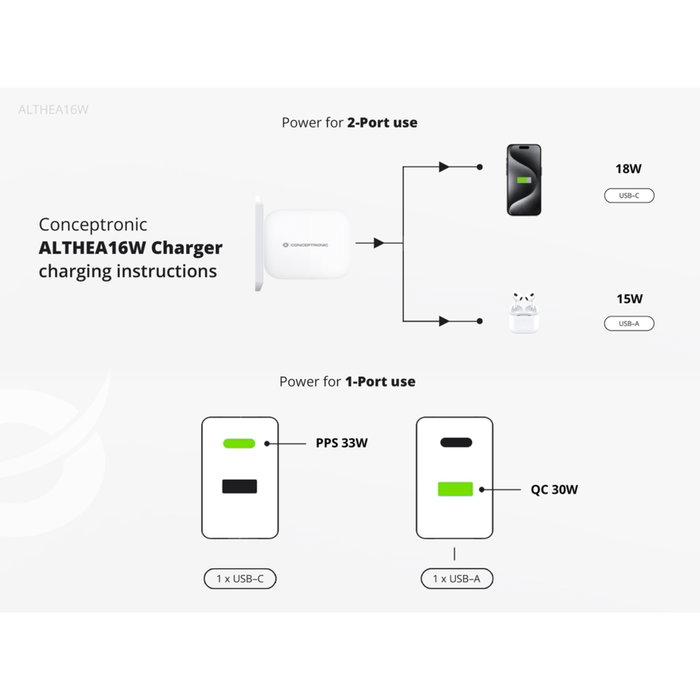 Conceptronic ALTHEA16W Cargador de pared 33W con tecnología GaN, 1x USB-C y 1x USB-A, Blanco Conceptronic ALTHEA16W Cargador de pared 33W con tecnología GaN, 1x USB-C y 1x USB-A, Blanco