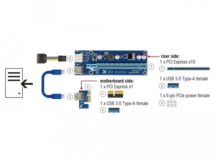 Delock 41426 Riser PCIe x16 a USB 3.0 Adaptador Tarjeta Extensión Cable 60 cm para Minería Ethereum Delock 41426 Riser PCIe x16 a USB 3.0 Adaptador Tarjeta Extensión Cable 60 cm para Minería Ethereum