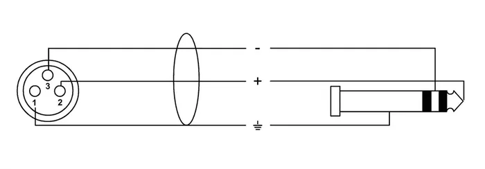 Cordial Cable de Audio Jack Estéreo/XLR Hembra 3 Metros