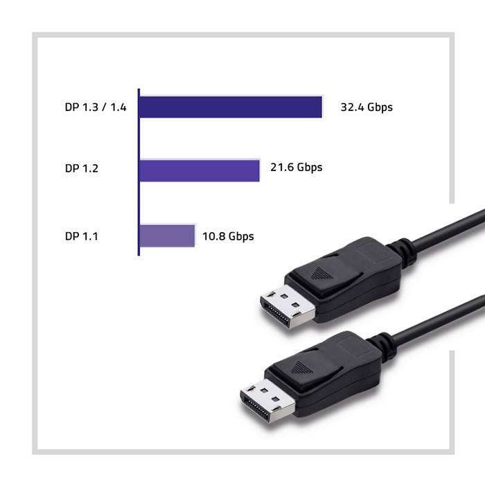 Qoltec Cable DisplayPort v1.1 4K 2m Negro Qoltec Cable DisplayPort v1.1 4K 2m Negro