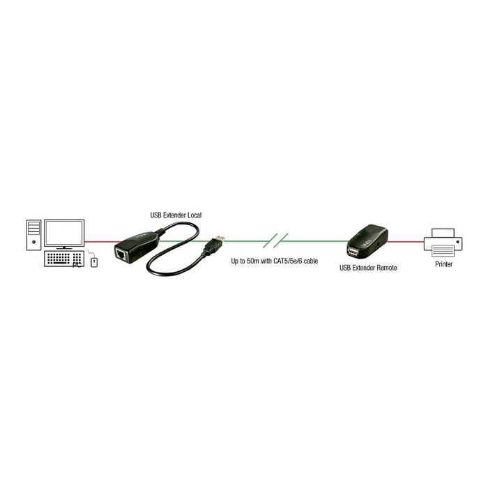 LINDY Extender USB 2.0 Cat5 Classic 1 Port 50m LG-8311 Transmisor y receptor de red Negro LINDY Extender USB 2.0 Cat5 Classic 1 Port 50m LG-8311 Transmisor y receptor de red Negro