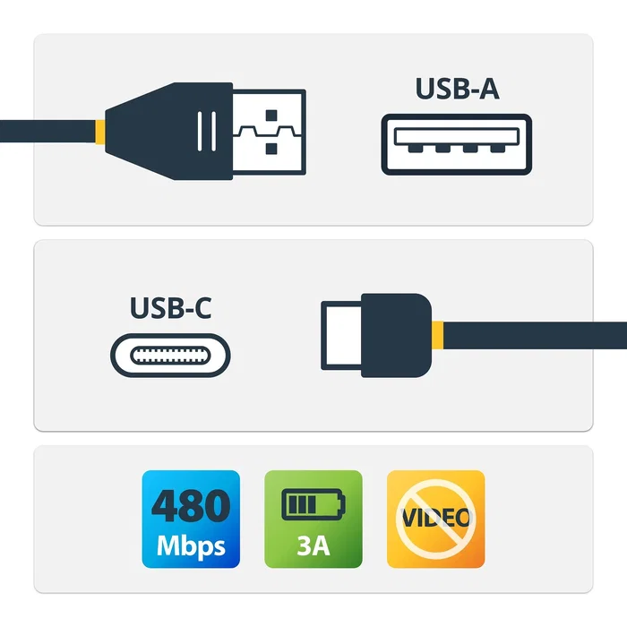 StarTech.com Cable USB-A a USB-C de 1 m con Conector Angular Derecho Negro