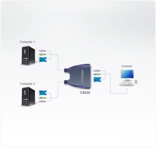 Aten CS62S Switch KVM de 2 puertos con cables integrados de 0,9 m Aten CS62S Switch KVM de 2 puertos con cables integrados de 0,9 m