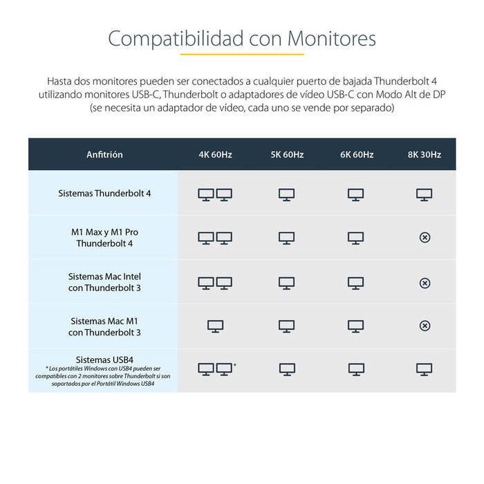 Startech Docking Station Thunderbolt 4, 11 en 1 con USB 3.2, Ethernet, Lector de Tarjetas SD/MicroSD, 8K@30Hz/4K@60Hz, Power Delivery 96W para Laptop, Windows/macOS Startech Docking Station Thunderbolt 4, 11 en 1 con USB 3.2, Ethernet, Lector de Tarjetas SD/MicroSD, 8K@30Hz/4K@60Hz, Power Delivery 96W para Laptop, Windows/macOS
