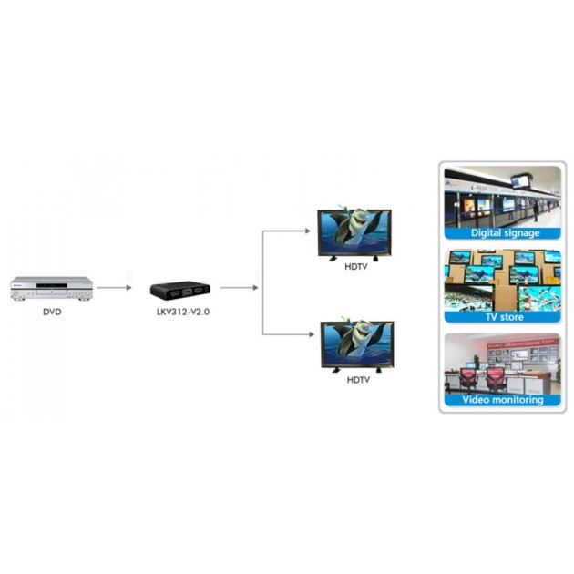 Techly Splitter HDMI de 2 puertos con soporte 4K