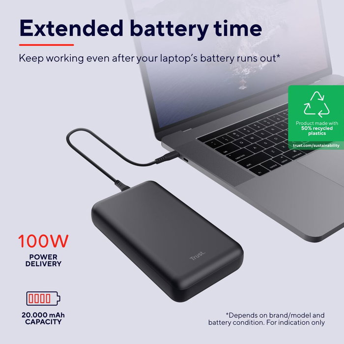 Trust Laro Batería Externa 20000mAh 100W Negra