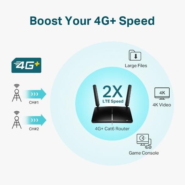 TP-LINK Archer MR600 AC1200 4G LTE Advanced Cat6 Router Gigabit WiFi 5 (802.11ac) Doble Banda 2.4 GHz y 5 GHz Ethernet Negro Router de Sobremesa