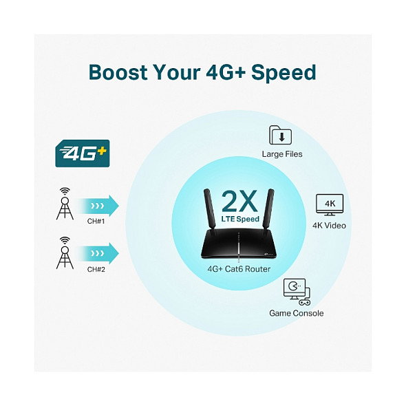 TP-Link Archer MR600 AC1200 4G LTE Advanced Cat6 Gigabit Router