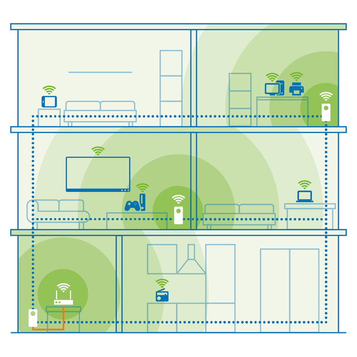 Devolo Magic 2 WiFi 6 next 7184, Adaptador Powerline con WiFi 6 hasta 3000 Mbps, 2 Puertos Gigabit Ethernet, G.hn, Blanco