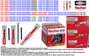 Fischer DuoPower 5x25 100 unidades