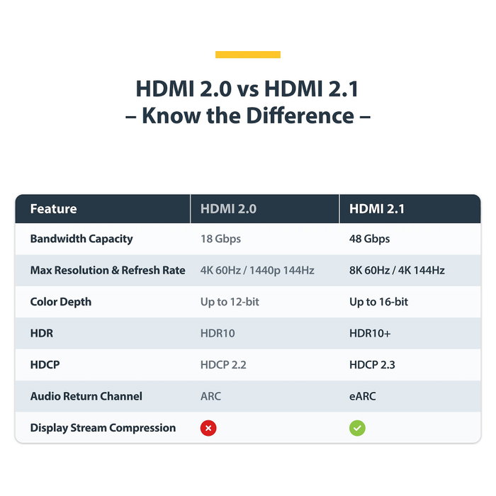 StarTech.com Cable HDMI 2.1 Certificado de Ultra Alta Velocidad 5m 8K 60Hz/4K 120Hz