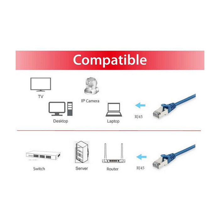 Equip Cable de red Cat6a S/FTP 2xRJ45 0.15m Azul