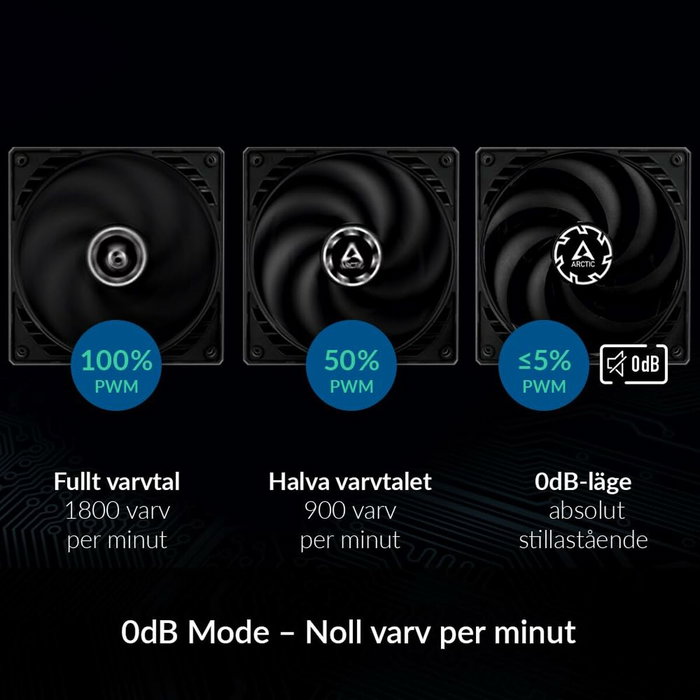 Arctic P14 Slim PWM PST Ventilador 140mm Negro